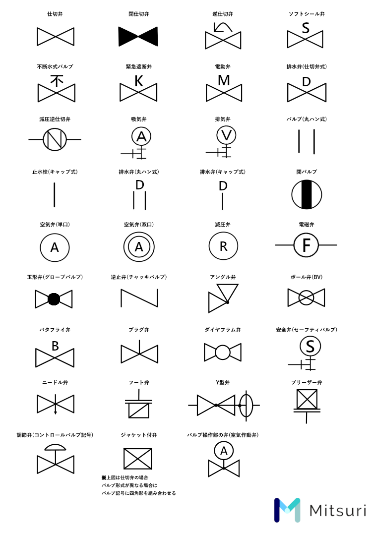間取り図記号一覧：無料ダウンロード・編集可能