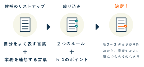 デザイン案: 屋号とロゴマーク その九Rocky平野