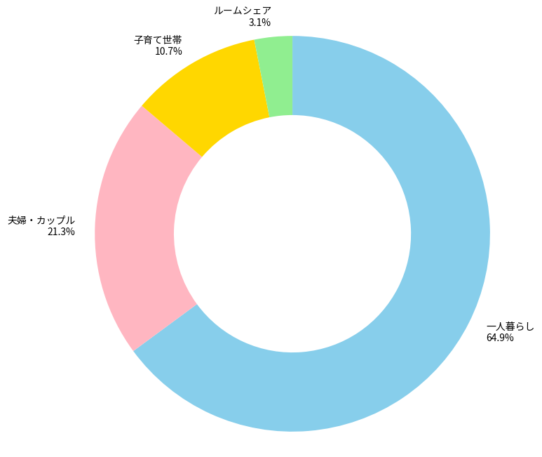 新御茶ノ水駅を徹底解説：歴史・乗降者数から街の魅力と物件相場まで6000字で紹介 – レジデンスマニア
