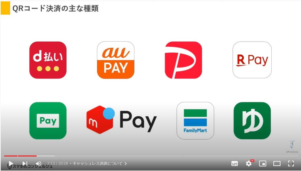 キャッシュレス決済 アイコン イラスト素材6333594- フォトライブラリ