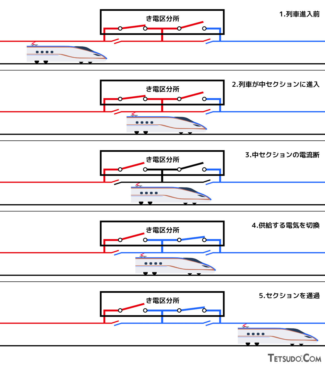 鉄道車両型USB AC充電器「スマ鉄」にて、東北新幹線シリーズ再入荷！東海道新幹線シリーズは再発売後2週間で完売。 企業リリース日刊工業新聞電子版