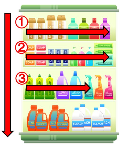 品出しのコツ15選 ドラッグストア勤務の方必見 スピード・売上を上げる方法登録販売者求人のチアジョブ登販