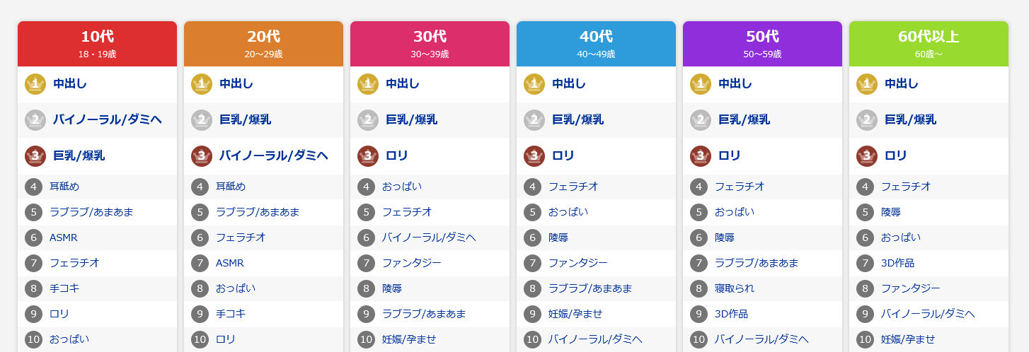 DLsiteさん、国民投票により「都道府県別の性癖」を暴いてしまうwwww