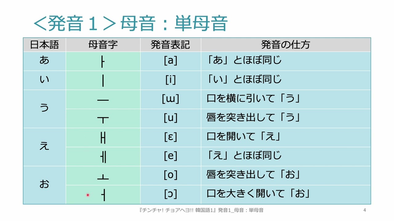 ○○ 추가요(○○ チュガヨ)=「○○ 追加してください」