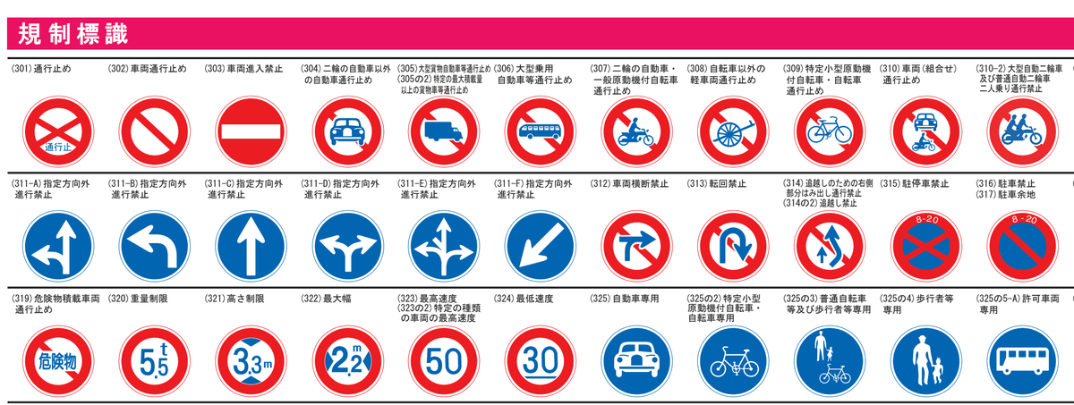 道路標識一覧種類と基礎知識、標識の意味、間違えやすい標識 - クルマのわからないことぜんぶ車初心者のための基礎知識norico ノリコ
