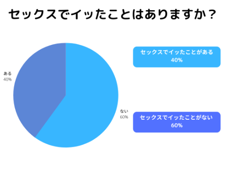 騎乗位でイク・イカせる方法 - 夜の保健室