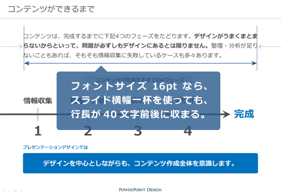 2,985円～、プレゼン資料作成に効果的なフォント選びと基本知識デザインポケット