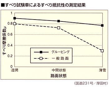 施工現場凡例