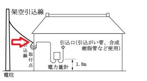 施工内容別 電気工事にかかる費用をにご紹介リフォーム費用の一括見積り -リショップナビ