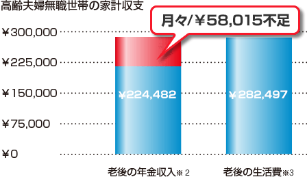 投資初心者】ターゲットの年に向けて「安全資産」の比率を検討するのがカギ！？ - with class -講談社公式-