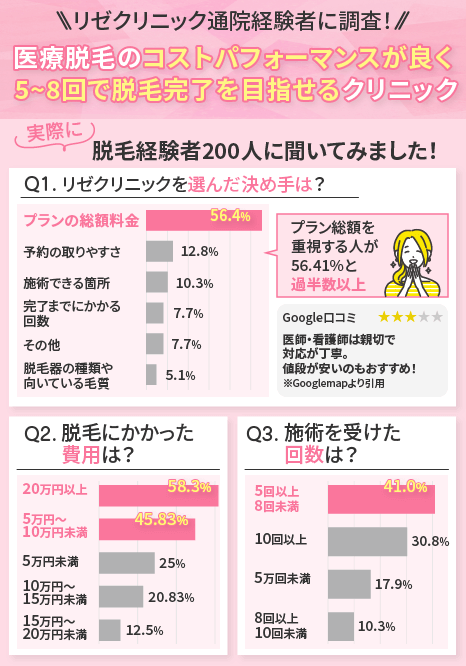 リゼクリニック神戸三宮院の口コミと予約前に知るべき全て。