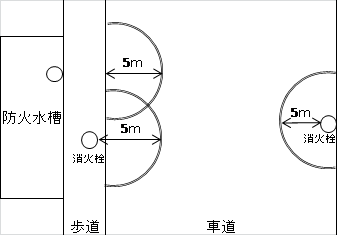 楽天市場 消防水利標識 「防火水槽」 直径600mm 壁用 材質：アルミ 全面反射 4つ穴防災用品 標識: 命一番堂 楽天市場店