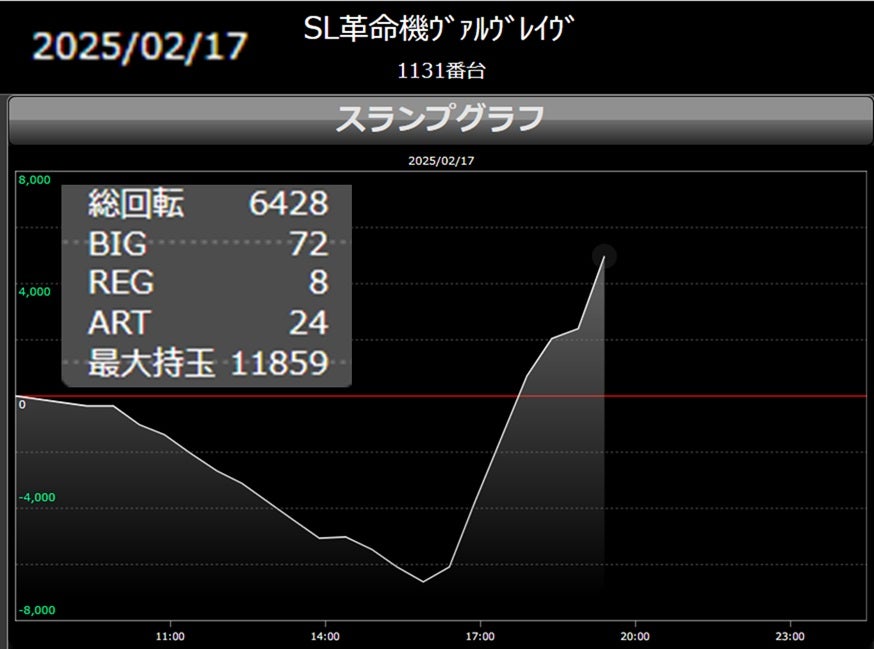 L革命機ヴァルヴレイヴ スマスロ 新台 天井 設定判別 ヴヴヴ 評価ちょんぼりすた パチスロ解析