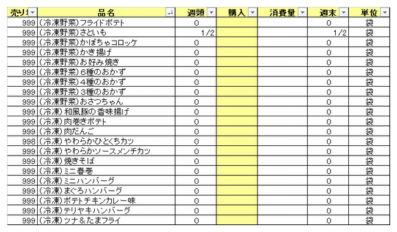 買い物リスト - テンプレートTodoist