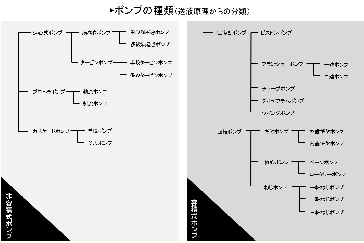 EMIフィルタのチューニング方法Analog Devices
