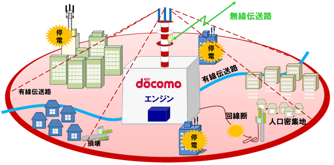 携帯電話基地局のキャリアの見分け方〜基礎編〜0xxxxxxxx9のブログ