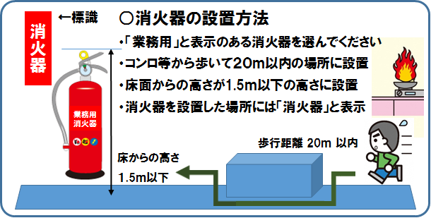 小規模飲食店にも消火器設置義務づけ防災・危機管理ニュースリスク対策.com新建新聞社