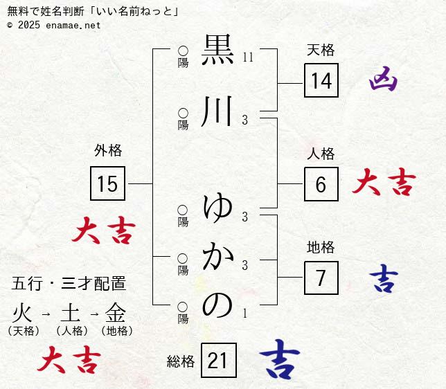 やまうちゆうか個展【えほんのくに】 | 新作の嵐