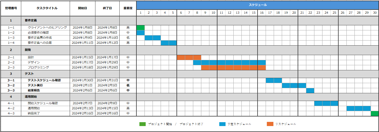 斜線式工程表 座標式 やバナナ曲線など！施工管理の工程表の種類をチェック