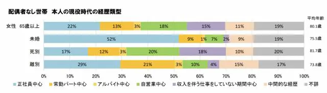 情報ライブ ミヤネ屋記事 主婦年金見直し 年金改革！専業主婦は年間28万円以上負担増に! “主婦年金”縮小!?パート主婦には106万円の壁！何が変わる？ 将来どうなる？専門家が解説読売テレビ