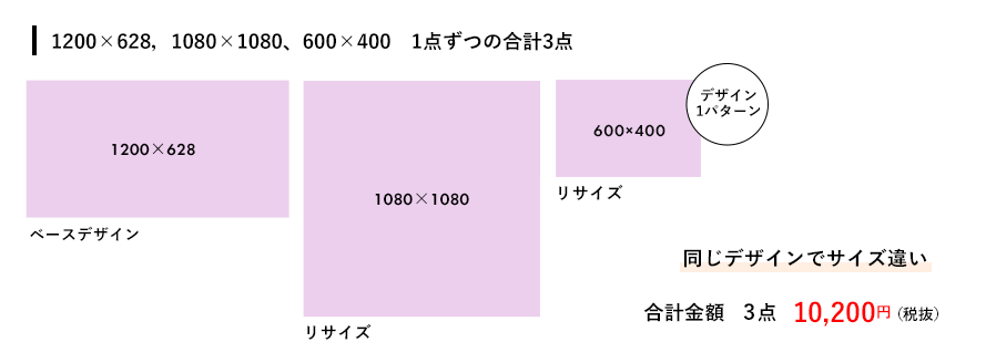 2025年最新 主要Web広告バナーサイズ完全ガイドGoogle Yahoo! SNS