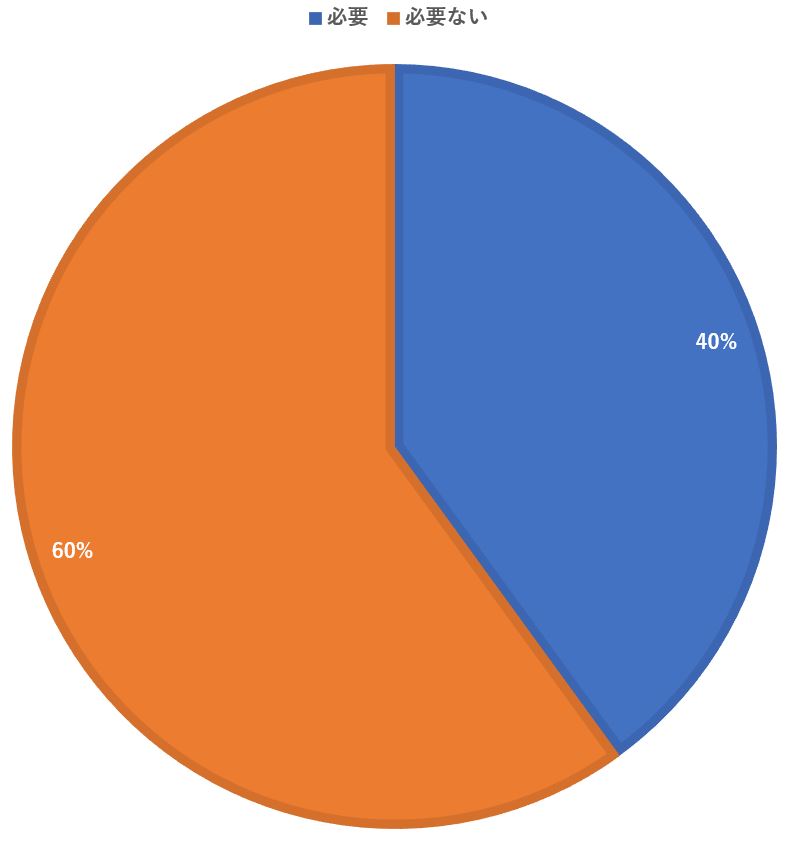 北上周辺で盛んに開催されている「無尽 むじん・むんじん 」って何？岩手県北上市周辺の情報サイトゼロイチキューナナ0197
