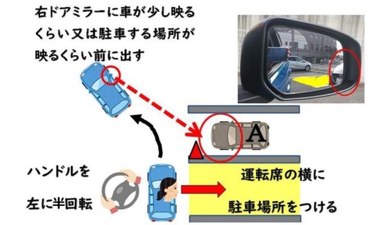 もう愛車をキズつけない！上手な車庫入れのコツとおすすめカーポートのご紹介。ウチソトスタイル