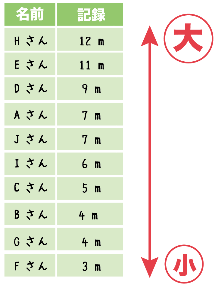 小さいペニスは恥じゃない!日本人の平均サイズとペニスを大きくする方法｜ネット総合病院｜薬のネット通販・個人輸入