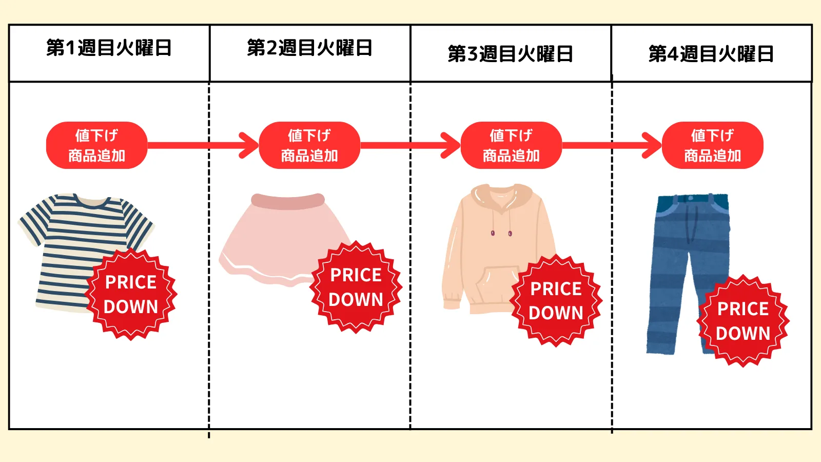 10月10日最新 ユニクロ セール 2025は？開催日程・チラシ・期間限定セール品など まとめ ユニクロ セール チラシ ユニクロ セール 一覧サポブロ