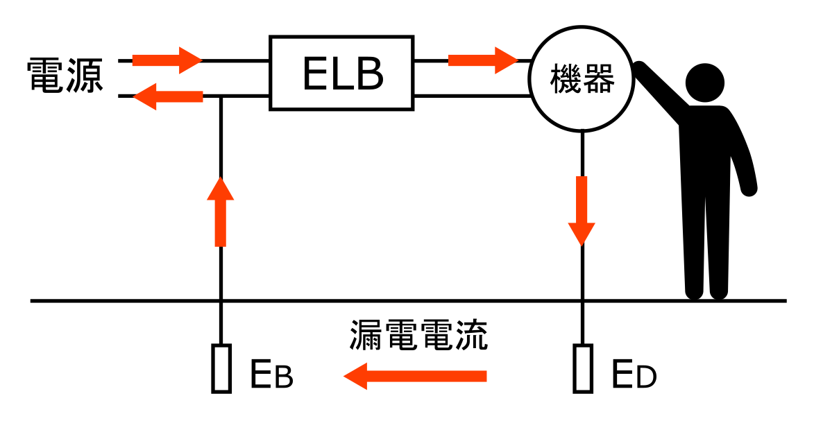 アース棒について日動電工株式会社電力用配電機材および、住宅用電設資材の製造販売