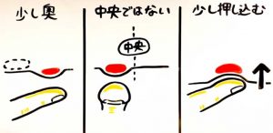 【完全図解】女性のGスポットの正しい刺激方法３STEP