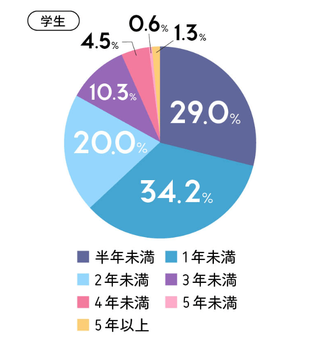 より安全なセックス | SEXOLOGY