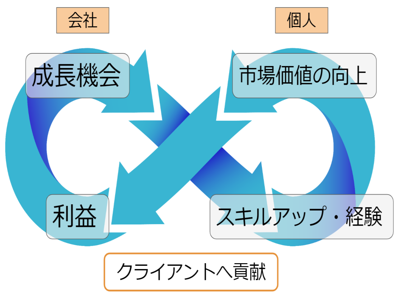 ハイクラス向けのおすすめ転職エージェント・サイト18選！求人数や口コミをもとに実績で比較 – 株式会社カケハシスカイ