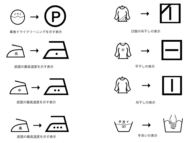 Amazon.co.jp:項目別 洗濯マーク ポスター 洗濯表示 A3サイズ ランドリー インテリア ソノリテ : ホーム＆キッチン