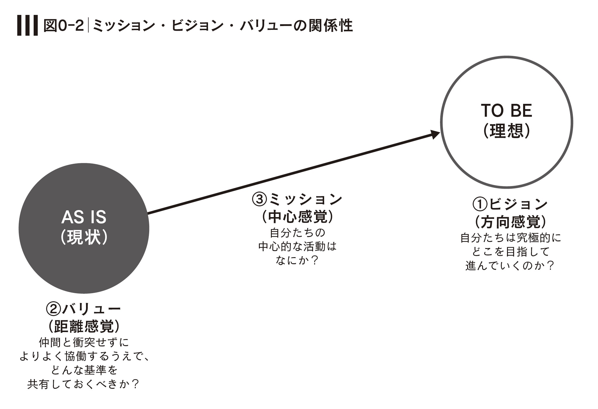 合格者の声｜早稲田MBA夜間主合格「講義を受ける中での『自分自身が成長していく感覚』」【2012年度】 | 国内MBAコラム