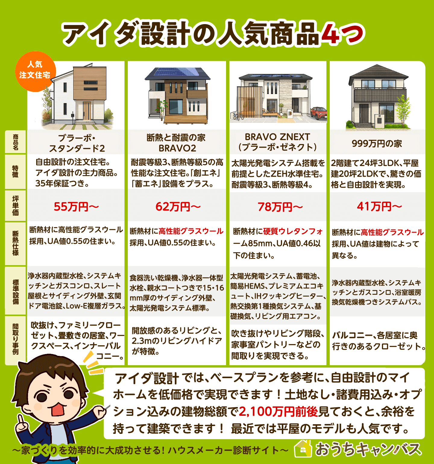 アイダ設計の平屋 価格が888万円って本当？間取りは？ 20坪・30坪の実例くらしええじゃないか
