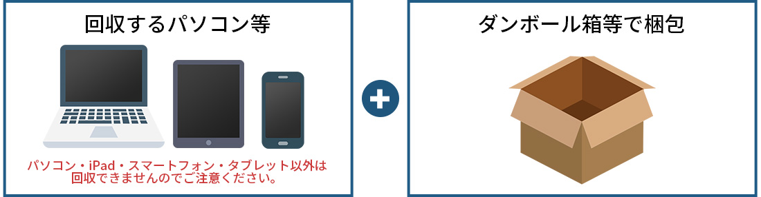 全国初！宅配便を活用したパソコンの回収システムなごや環境大学 名古屋市・圏域