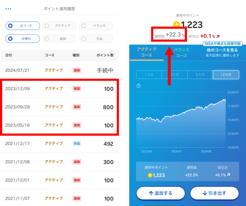楽天ポイント運用評判とは？dポイント投資と比較した結果！ - もとかせ