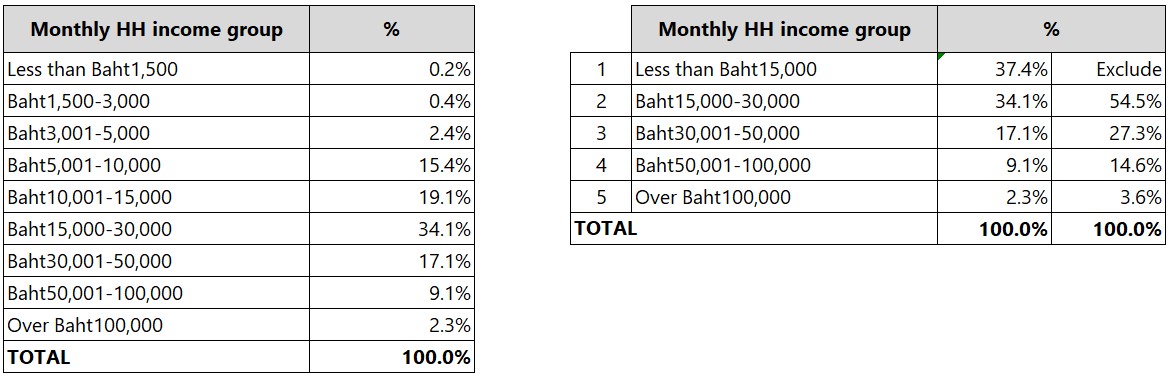 正社員の年収中央値は？男女別・年齢別・都道府県別にも解説 平均年収ランキング 最新版転職ならdoda デューダ