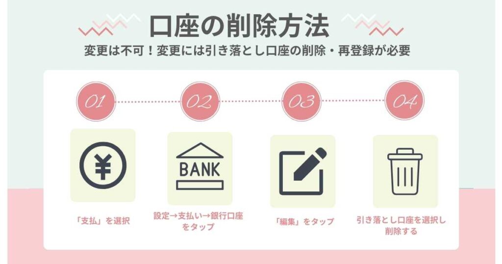 メルカードとはデメリットや賢い使い方を評判や知恵袋などの口コミから徹底分析 - VOIX