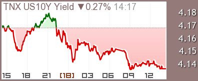 株初心者必見 無料サイト「世界の株価」の有効活用法スケットランド