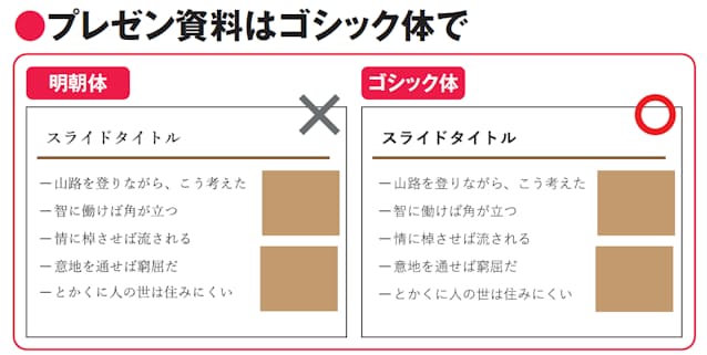 プレゼン資料のフォントは何がオススメ？選び方とパワポでの変更方法も解説Coneのコンテンツ制作所
