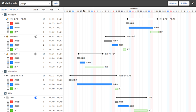 例とサンプル付きガントチャート週間テンプレートトップ7