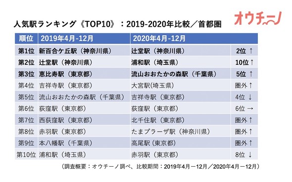 南流山の住みやすさを徹底解説！江戸川が流れる自然豊かで閑静な街 アットホーム タウンライブラリー
