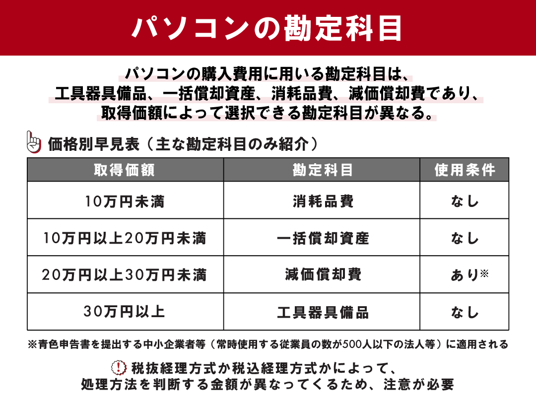 衣装代の勘定科目は何費？ 撮影や仕事で必要な衣装や装飾品の仕訳格安・安い記帳代行は記帳代行お助けマン面倒な記帳入力お任せください