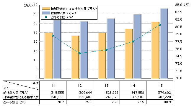 地域警察官の紹介地域住民の身近な存在として働く警視庁地域警察官を紹介！ 彼女が警察官になろうと思ったきっかけとは？ 休日の過ごし方は？たくさんの写真と共に語ります。https:keishicho.metro.tokyo.lg.jp saiyo 2024 person community04.html 品川区品川区