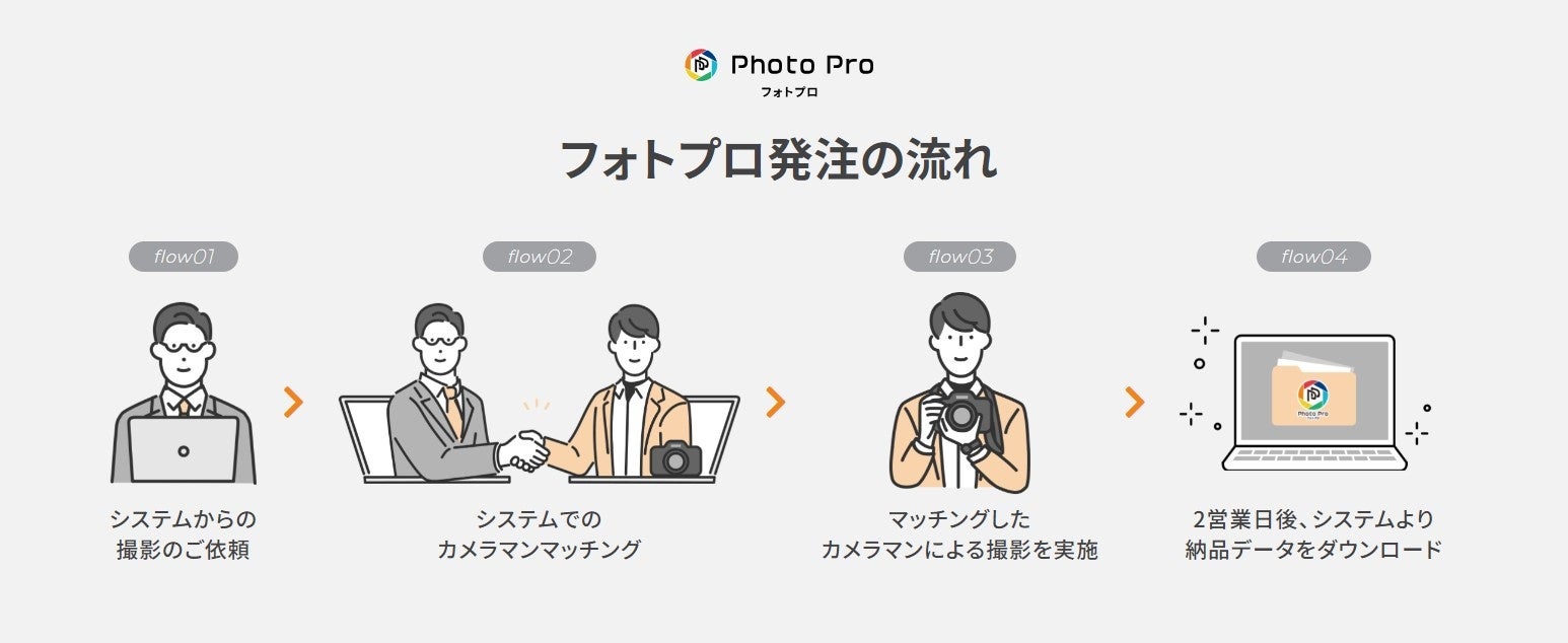 プロカメラマン物件撮影ラクナル