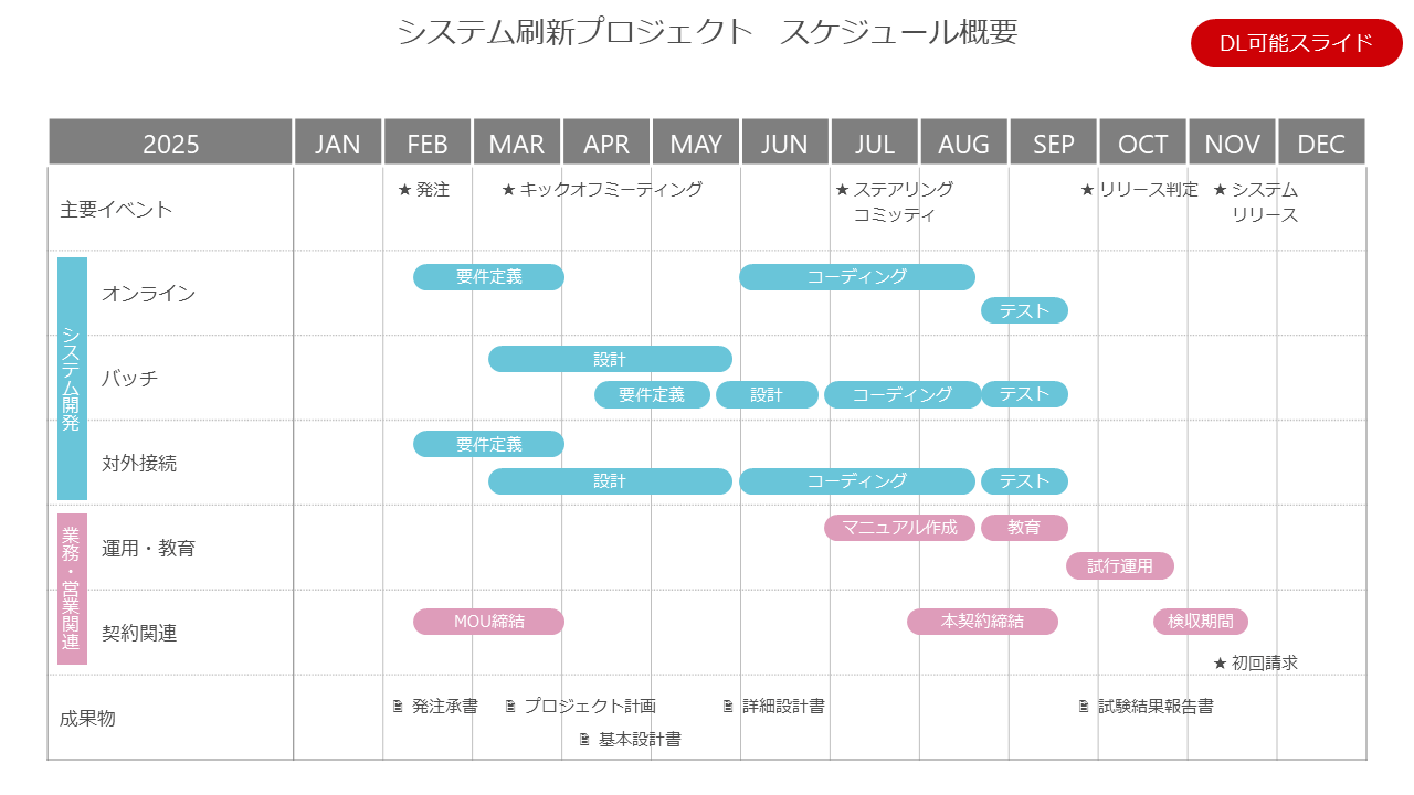 パワポ用 スケジュール表テンプレート24種エンプレス enpreth