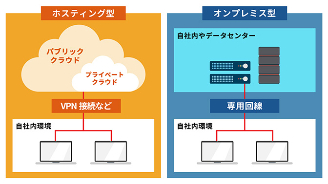 オンプレミス型のグループウェア比較6選！クラウド型と比べたメリットとデメリットBOXIL Magazine