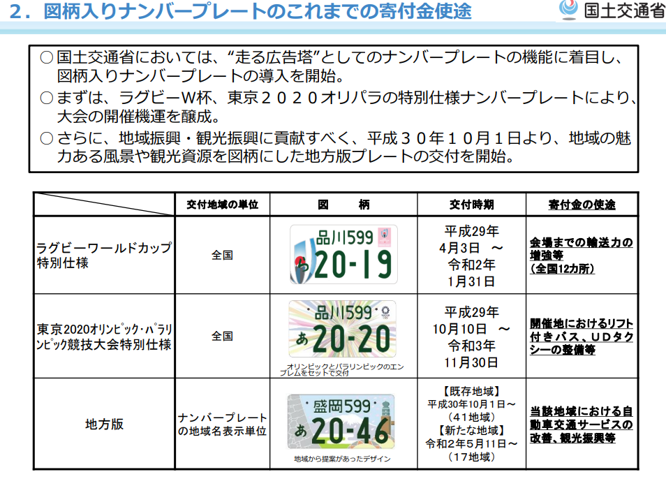 ナンバープレート情報局・管轄ＭＡＰ